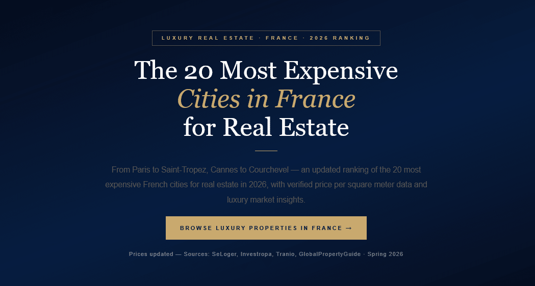 The 20 most expensive cities in France for real estate in 2026 — updated price per square meter for Paris, Cannes, Saint-Tropez, Nice, Lyon and more.