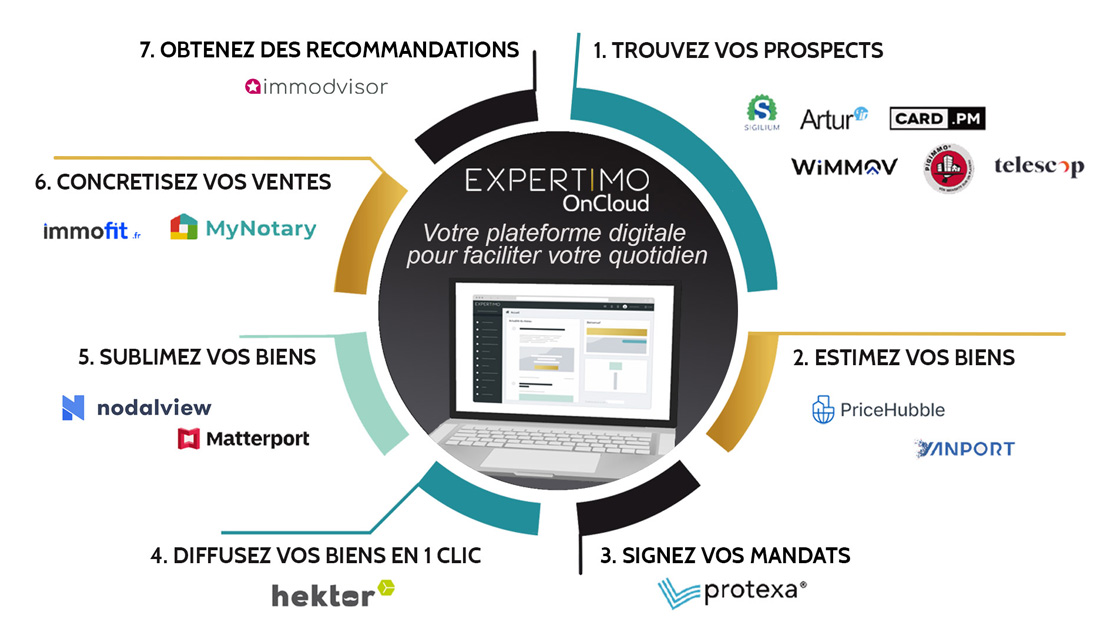 Expertimo Réseau de Conseillers Immobiliers Indépendnats et Agences Adhérentes