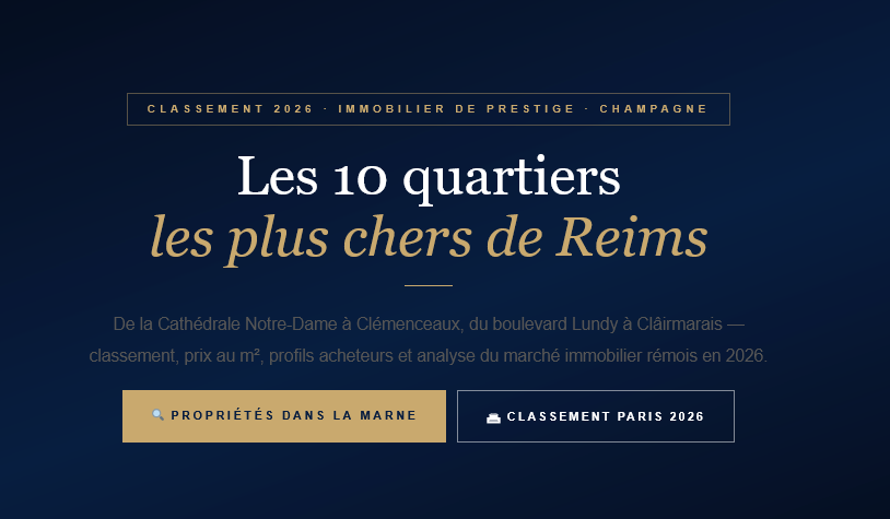 2026 ranking of the 10 most expensive districts in Reims. Price per m², buyer profile and luxury market — Cathedral, Ceres, Lundy, Clairmarais.