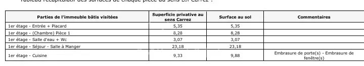 Plan de l’appartement à vendre à Paris 7ème Plan d'un appartement de 50m2 à Paris 7ème, rénové en 2024, avec salon, cuisine et chambre.