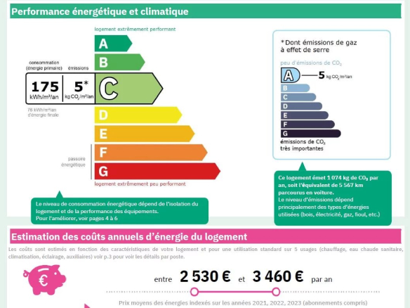 Étiquette de performance énergétique et climatique d'un appartement à Megève.