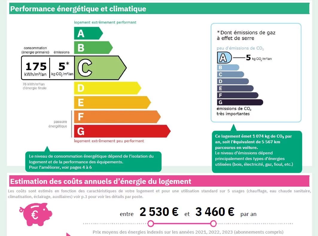 Performance énergétique de l’appartement à Megève Étiquette de performance énergétique et climatique d'un appartement à Megève.