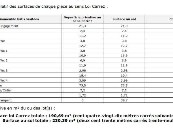 Tableau récapitulatif des surfaces de chaque pièce d'un appartement à Megève selon la loi Carrez.