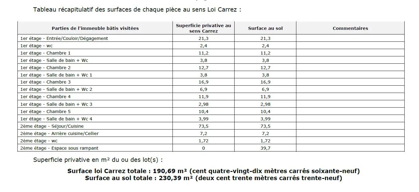 Tableau des surfaces de l’appartement à Megève Tableau récapitulatif des surfaces de chaque pièce d'un appartement à Megève selon la loi Carrez.