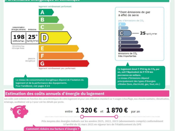 Energy performance certificate (EPC) and energy cost estimate for an apartment in Paris 7th arrondissement.