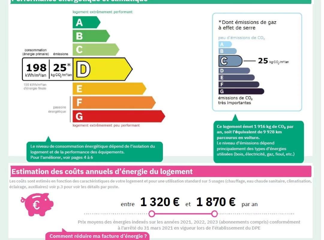 Energy performance certificate (EPC) and energy cost estimate for an apartment in Paris 7th arrondissement.