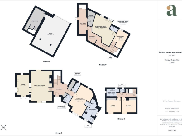 Architectural floor plan of a multi-level house showing Niveau -1, Niveau 0, Niveau 1 and Niveau 2 layouts with room labels and dimensions on a white sheet.